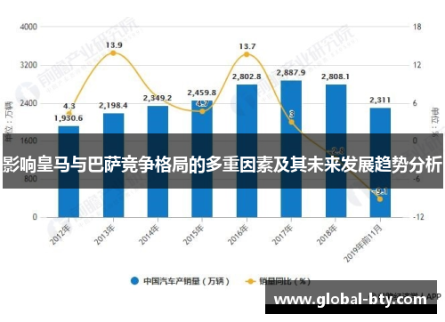 影响皇马与巴萨竞争格局的多重因素及其未来发展趋势分析