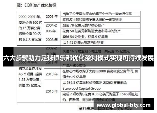 六大步骤助力足球俱乐部优化盈利模式实现可持续发展