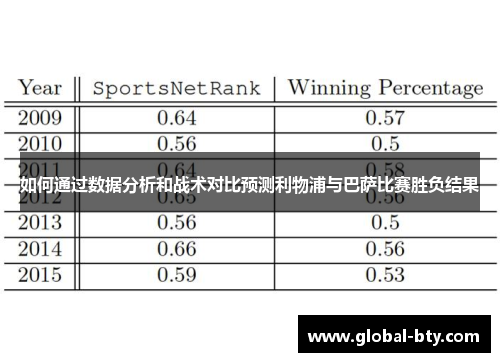 如何通过数据分析和战术对比预测利物浦与巴萨比赛胜负结果