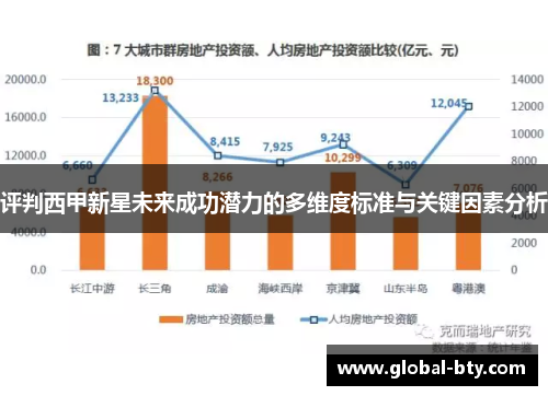 评判西甲新星未来成功潜力的多维度标准与关键因素分析