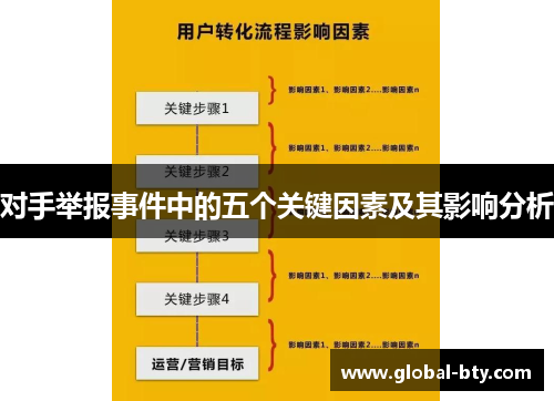 对手举报事件中的五个关键因素及其影响分析