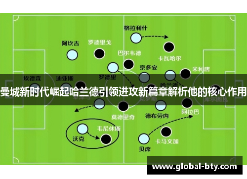 曼城新时代崛起哈兰德引领进攻新篇章解析他的核心作用