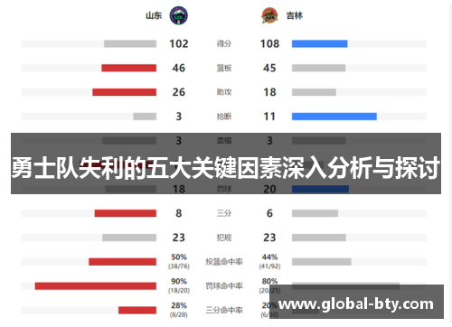 勇士队失利的五大关键因素深入分析与探讨