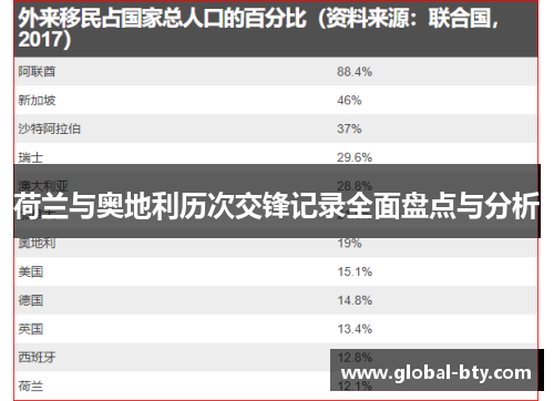 荷兰与奥地利历次交锋记录全面盘点与分析
