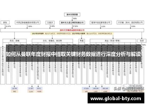 如何从曼联年度财报中提取关键财务数据进行深度分析与解读