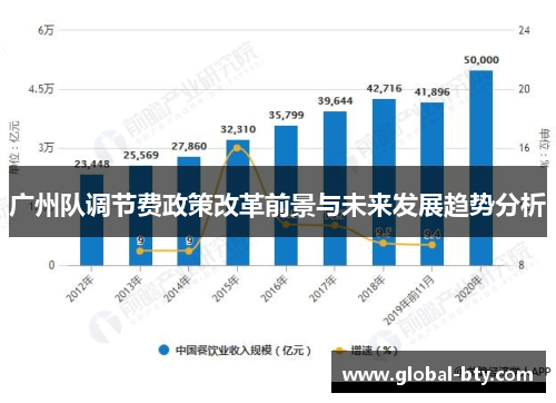 广州队调节费政策改革前景与未来发展趋势分析