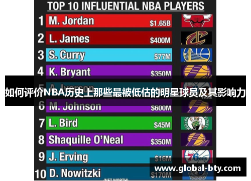 如何评价NBA历史上那些最被低估的明星球员及其影响力