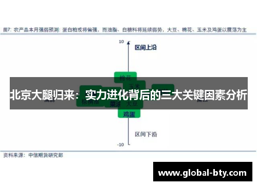 北京大腿归来：实力进化背后的三大关键因素分析