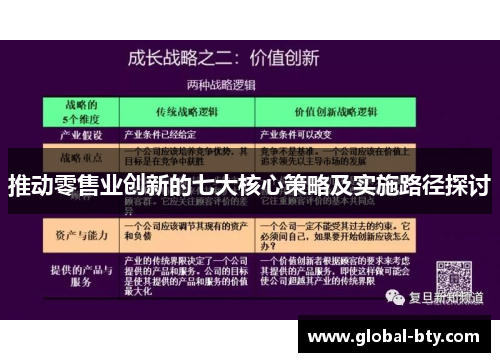 推动零售业创新的七大核心策略及实施路径探讨