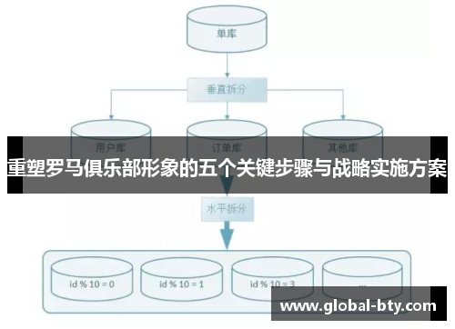 重塑罗马俱乐部形象的五个关键步骤与战略实施方案
