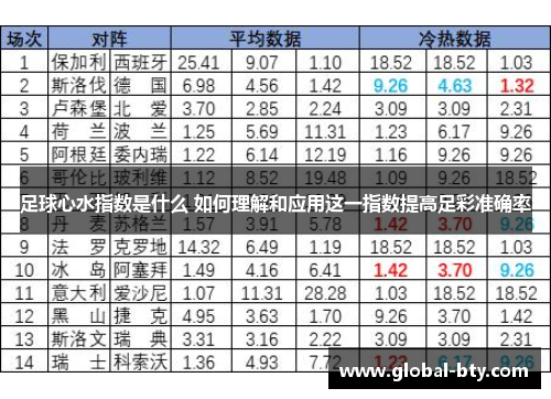 足球心水指数是什么 如何理解和应用这一指数提高足彩准确率