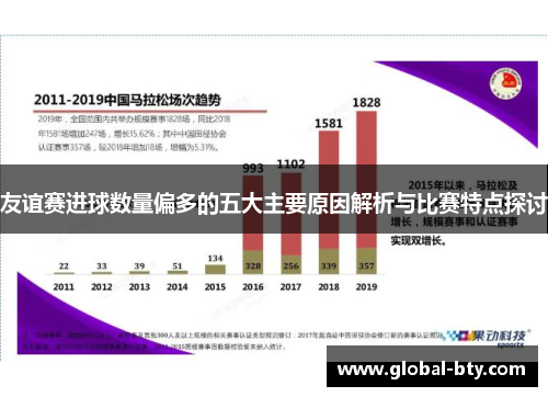 友谊赛进球数量偏多的五大主要原因解析与比赛特点探讨