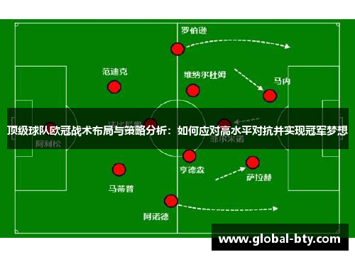 顶级球队欧冠战术布局与策略分析：如何应对高水平对抗并实现冠军梦想