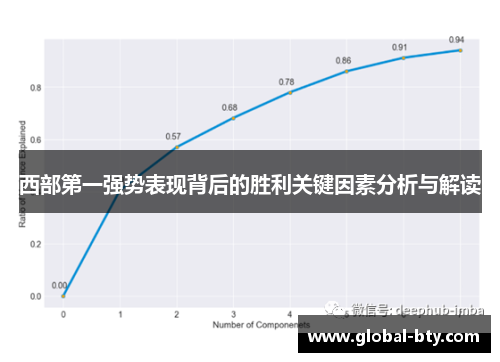 西部第一强势表现背后的胜利关键因素分析与解读
