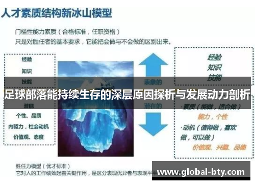 足球部落能持续生存的深层原因探析与发展动力剖析 足球部落能持续生存的深层原因探析与发展动力剖析