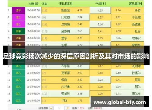 足球竞彩场次减少的深层原因剖析及其对市场的影响