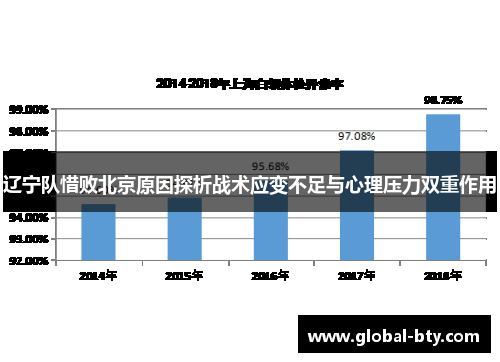 辽宁队惜败北京原因探析战术应变不足与心理压力双重作用