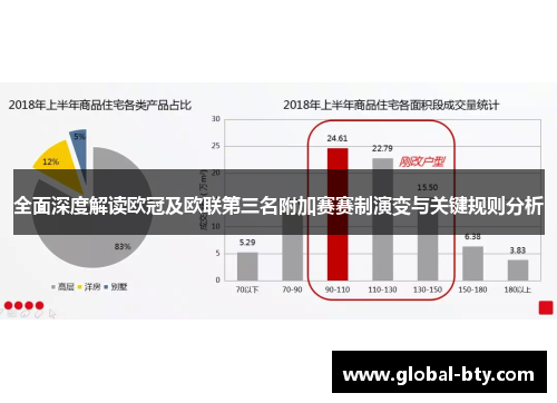 全面深度解读欧冠及欧联第三名附加赛赛制演变与关键规则分析