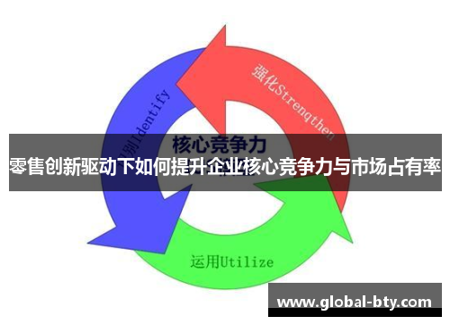 零售创新驱动下如何提升企业核心竞争力与市场占有率
