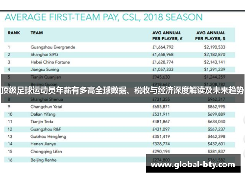 顶级足球运动员年薪有多高全球数据、税收与经济深度解读及未来趋势